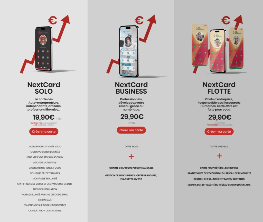 Nextcard table des produits, carte de visiste digitales